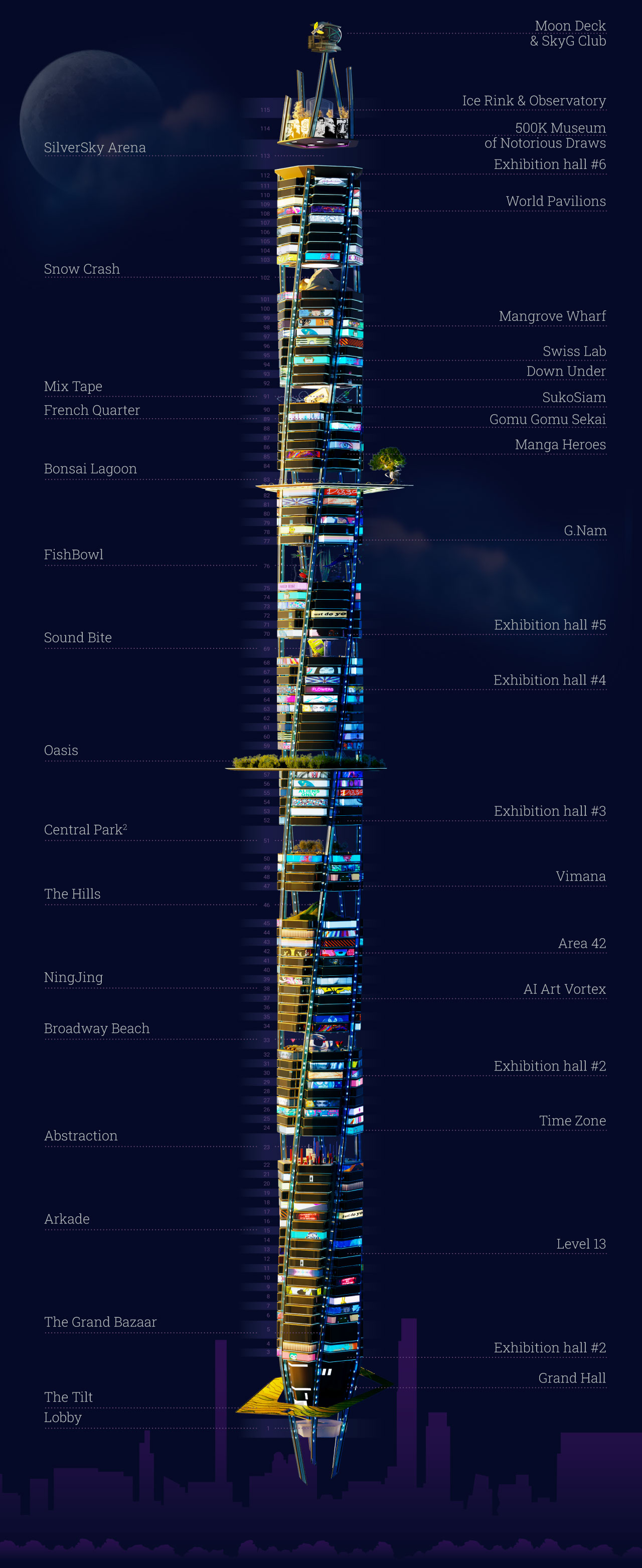 Vertikal Metaverse  detailed view of  all levels